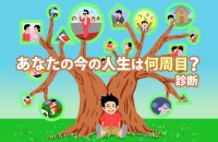 あなたの今の人生は何周目？診断