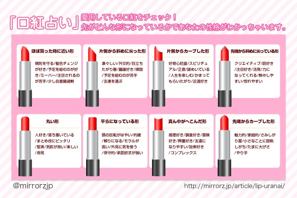 愛用の口紅で性格がわかっちゃう 口紅占い Mirrorz ミラーズ 無料の心理テスト 診断 占い
