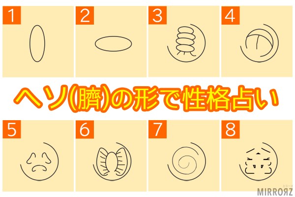 ヘソが導き出すあなたのデータ！「ヘソ(臍)の形で性格占い」