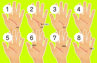 金運心理テスト 金運診断 金運占い Mirrorz ミラーズ