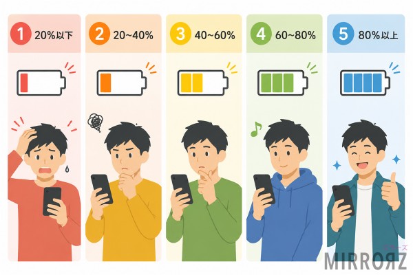 スマホの充電残量診断
